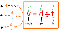 Tude Dun Mouvement Notion De Vitesse Sciences Physiques Chimie