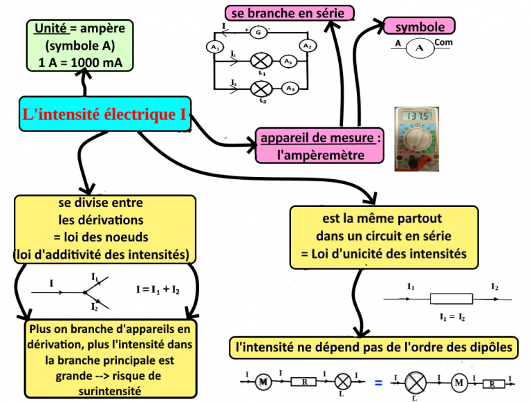 lintensité et la tension électrique sciences physiques chimie