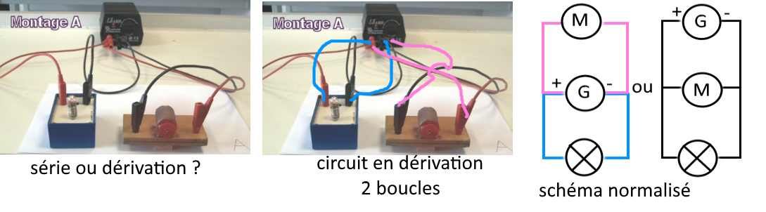 Comment poser un montage dérivation pour le silure ? 