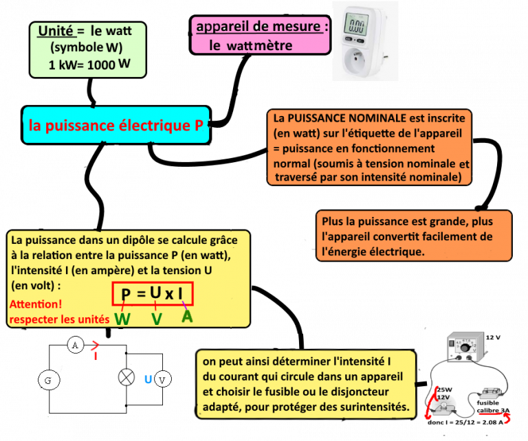 L’énergie électrique – Sciences Physiques -chimie