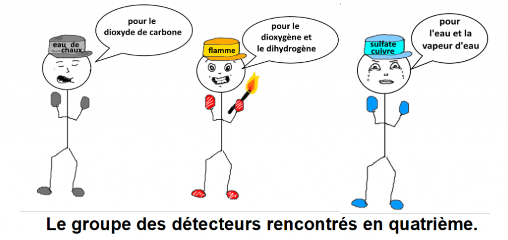 L’attribut alt de cette image est vide, son nom de fichier est détecteurs-4è-1024x485.png.