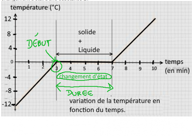 correction semaine 1 – 5è gp2 du 20 mars – sciences physiques -chimie