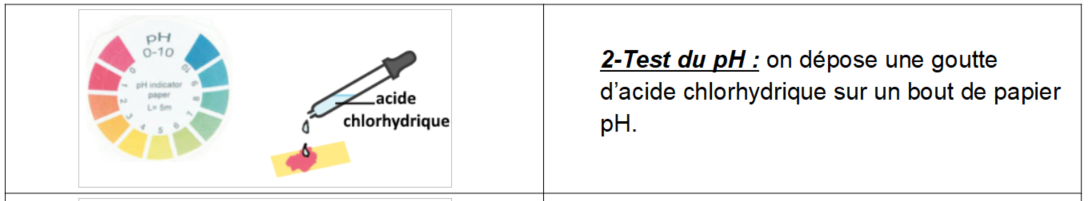 Pour Identifier Une Espèce Chimique On Peut Mesurer