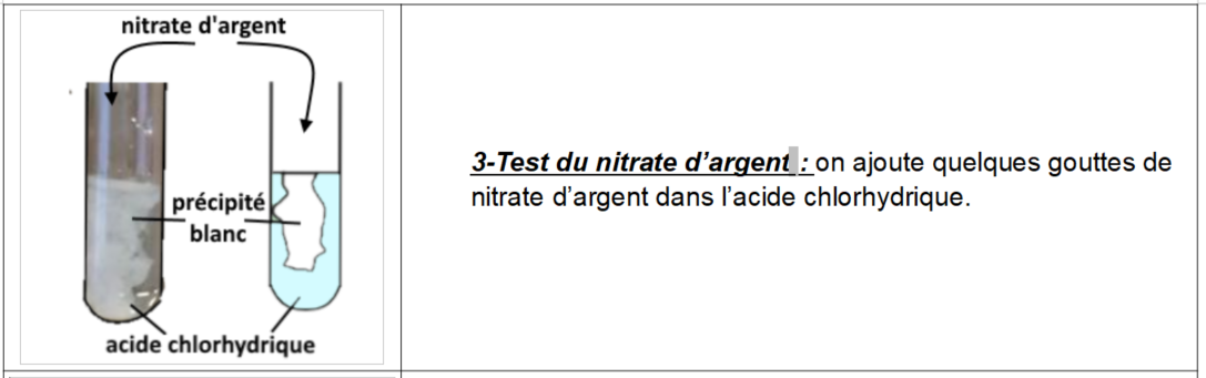 Pour Identifier Une Espèce Chimique On Peut Mesurer