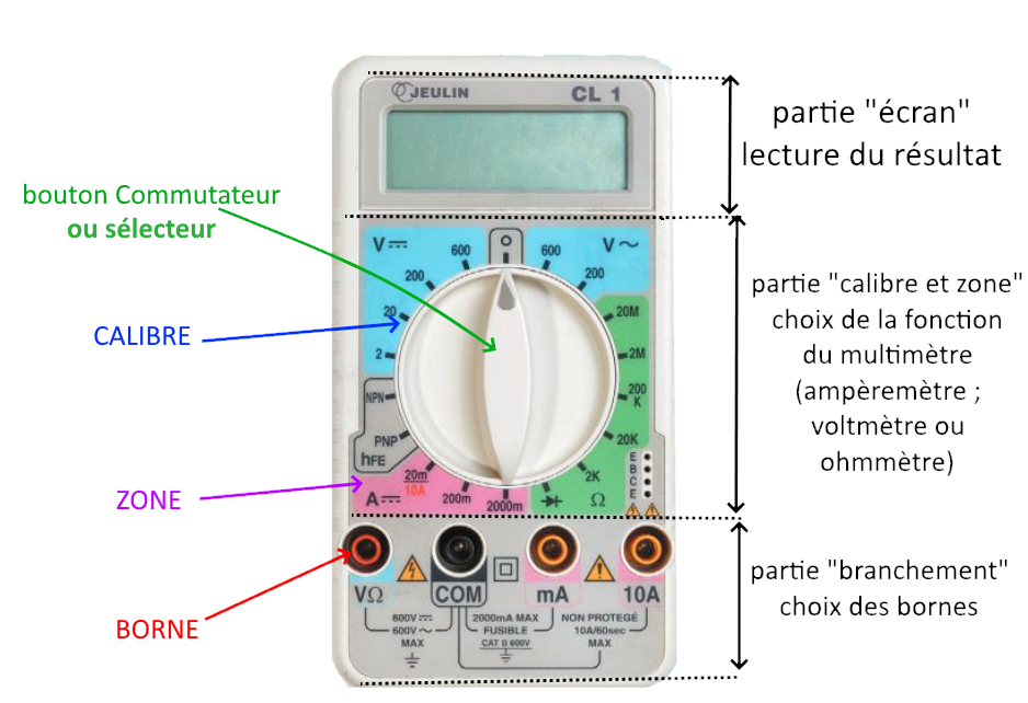 Les plus grosses différences entre voltmètre et ampèremètre