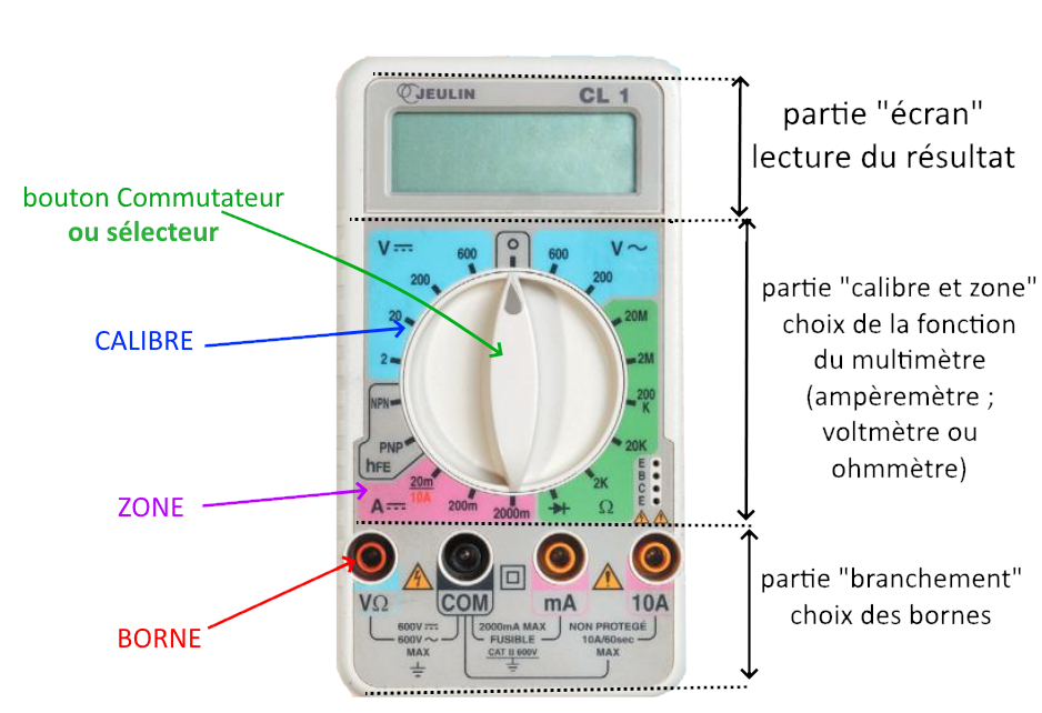 Le Multim tre Sciences Physiques chimie Le Multim tre Sciences Physiques chimie