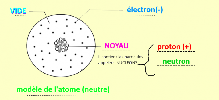 Nombre De Nucléons Dans Le Magnésium