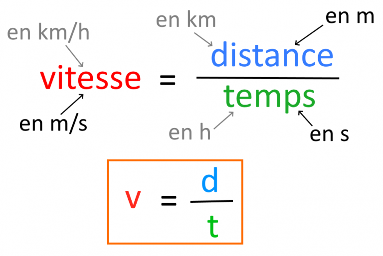 la vitesse – Page 2 – sciences physiques chimie